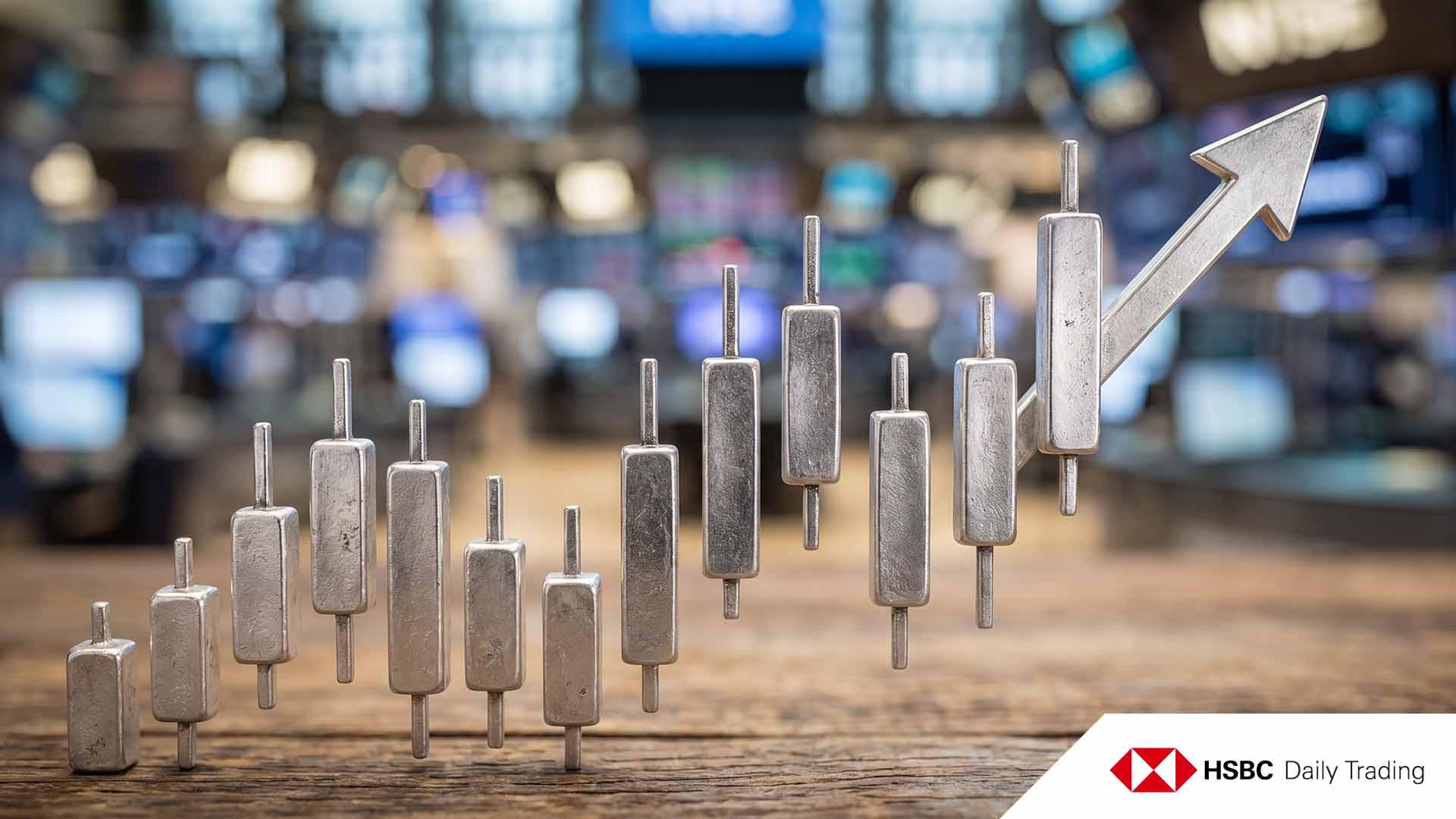 HSBC Zertifikate