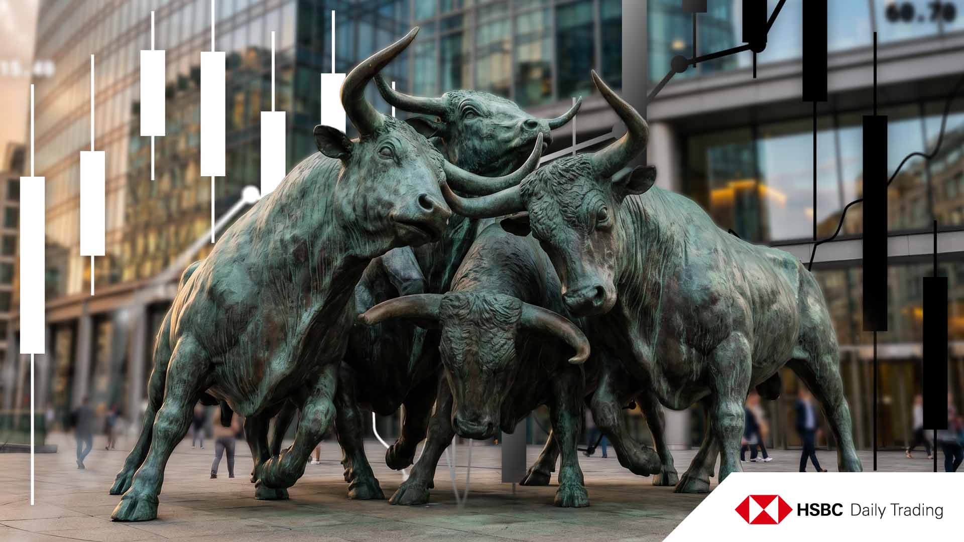 HSBC Zertifikate