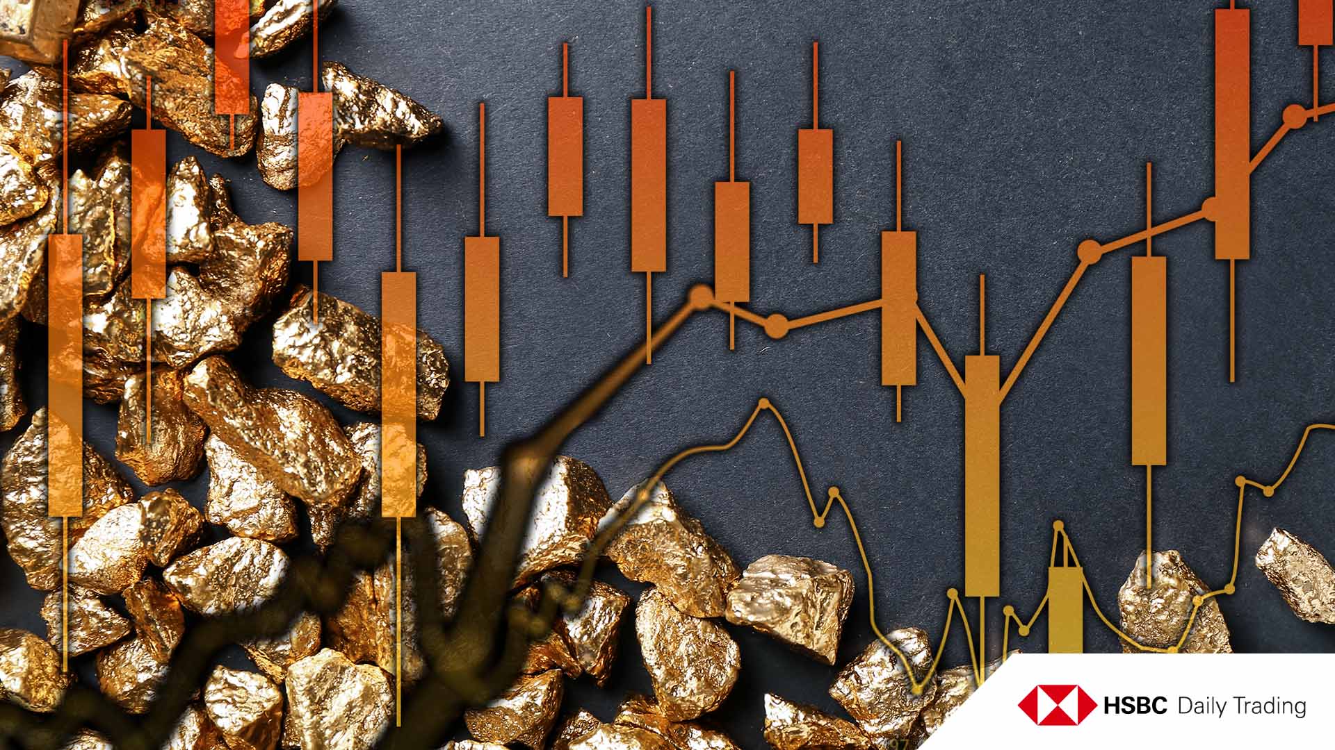 HSBC Zertifikate