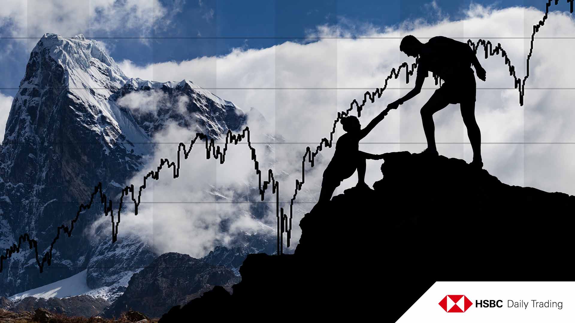 HSBC Zertifikate