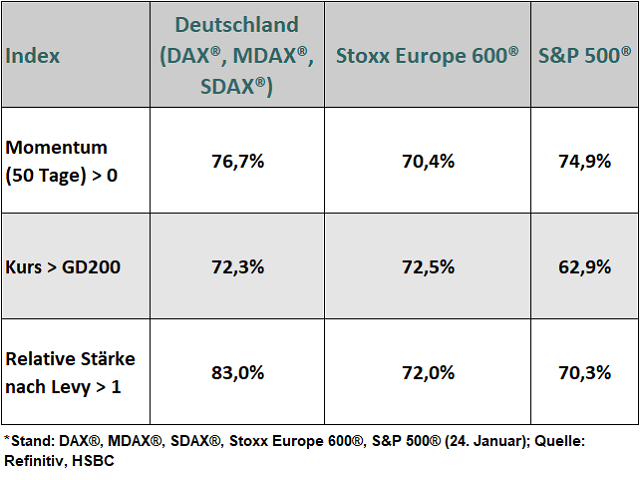 Chart DAX®