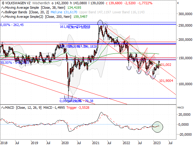 Chart VW Vz.