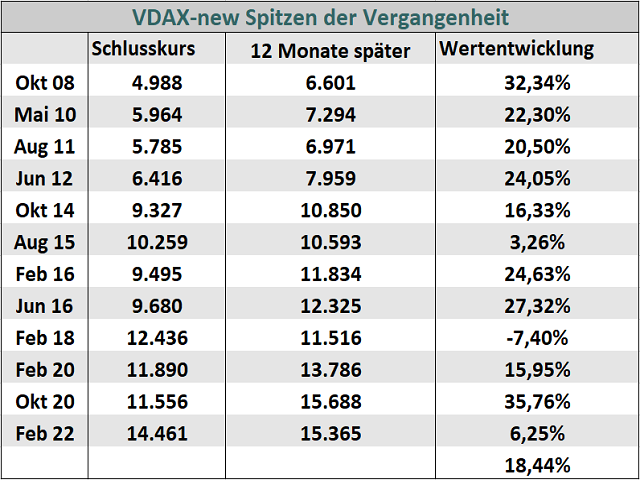 Chart VDAX-NEW®