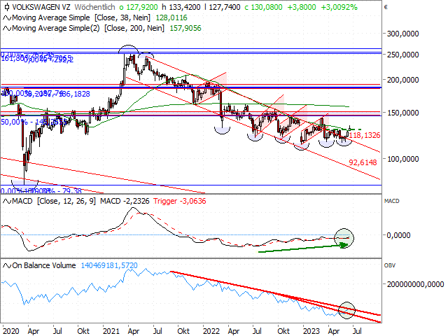 Chart VW Vz.