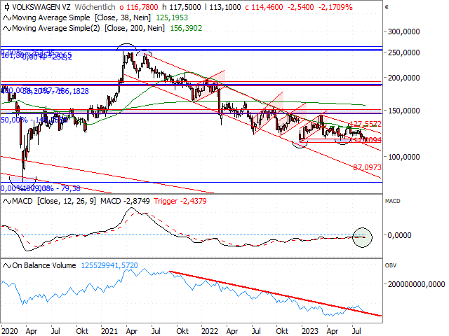 Chart VW Vz.