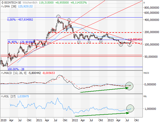 Chart BioNTech (ADR)