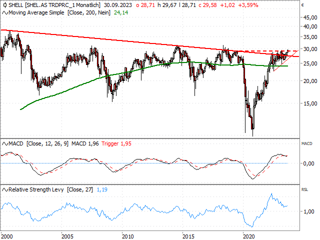 Chart Shell plc