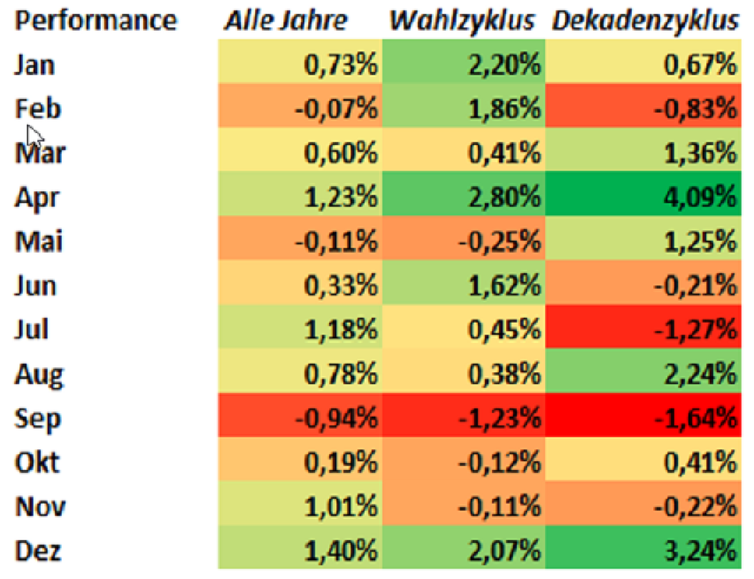 Chart Dow Jones Industrial Average®