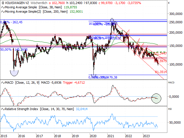 Chart VW Vz.