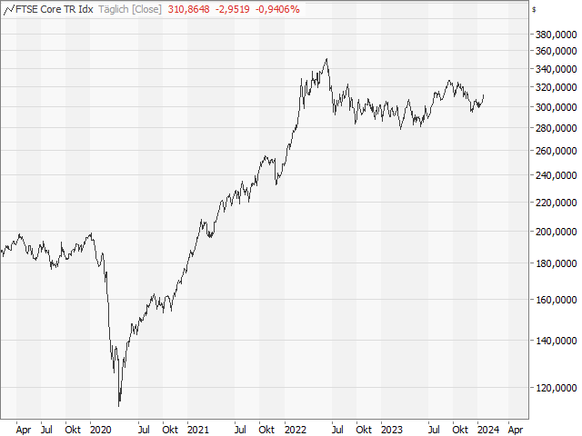 Chart CRB TR Index