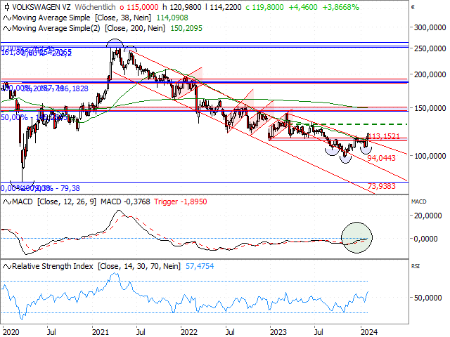 Chart VW Vz.