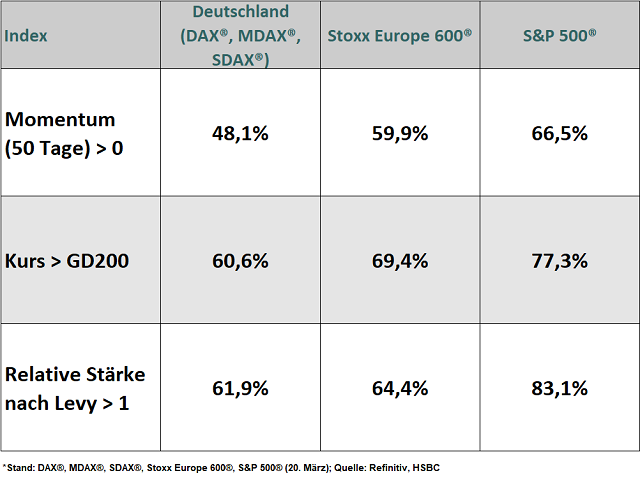 Chart S&P 500®