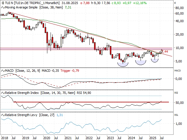Chart TUI