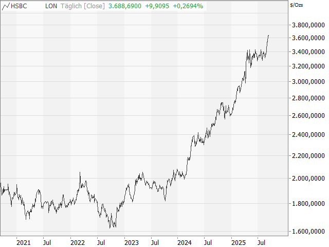 Chart Gold