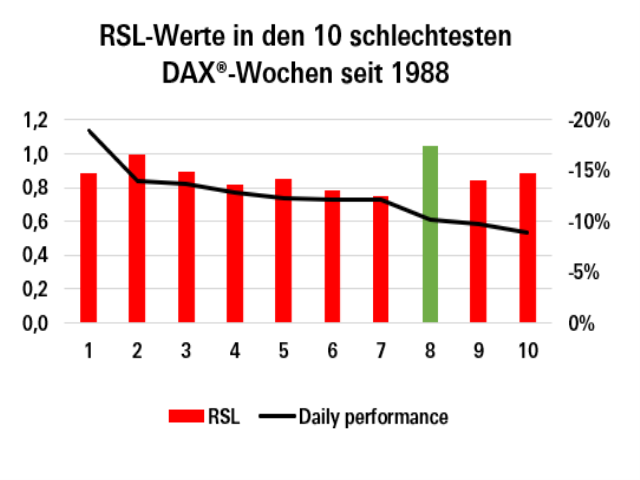 Chart DAX®
