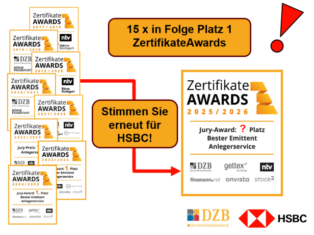 Chart Zertifikate-Awards