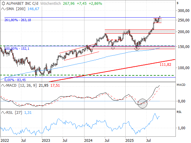 Chart Alphabet Class C