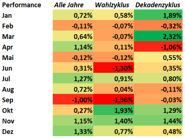 Chart Dow Jones Industrial Average®