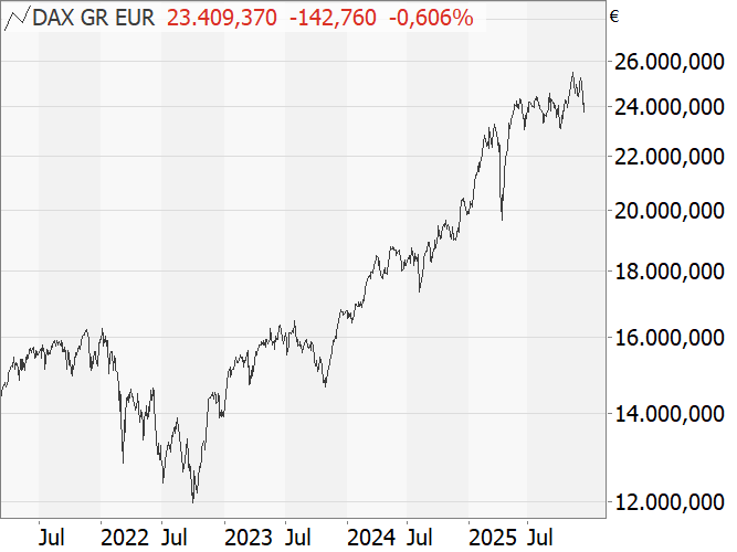 Chart VDAX®