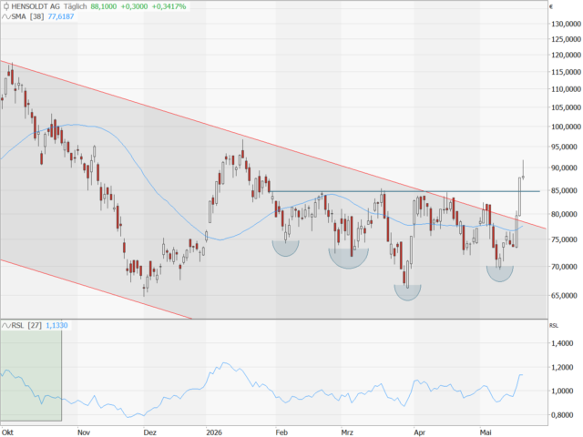 Chart HENSOLDT