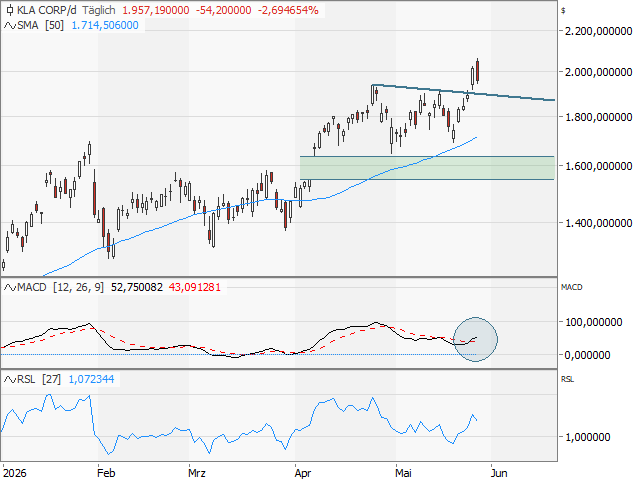 Chart KLA