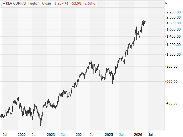Chart KLA