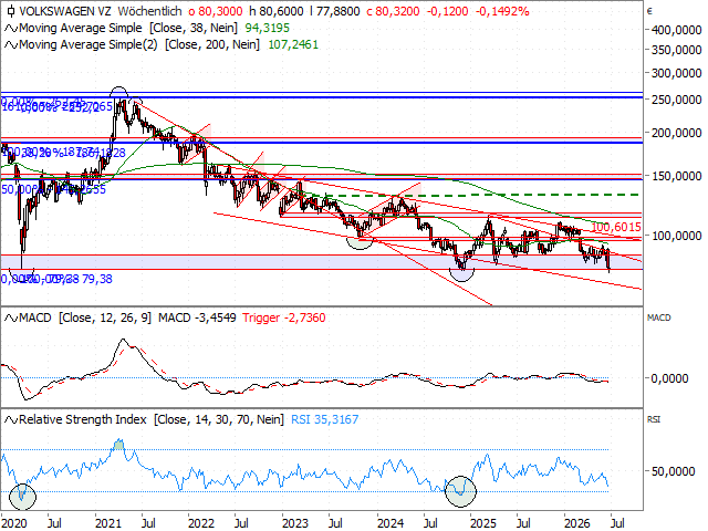 Chart VW Vz.
